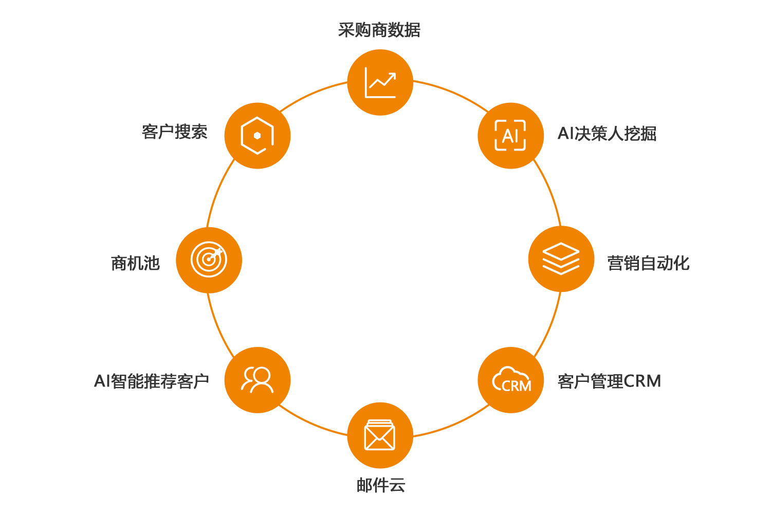 贸小七功能图.png