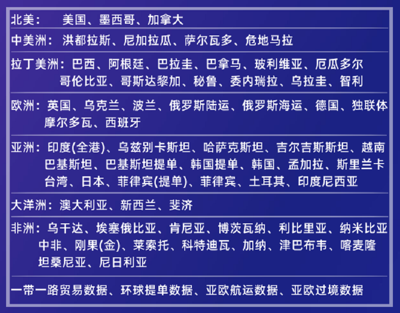 贸小七海关数据包含的国家与地区