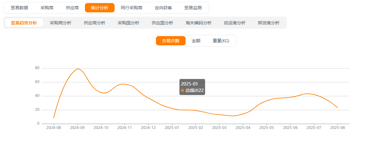 外贸海关数据查询