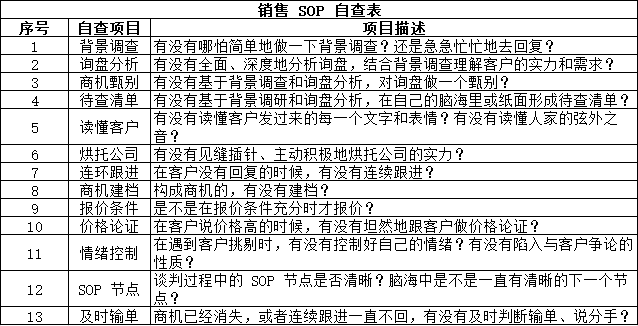 外贸销售SOP