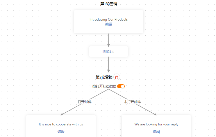 邮件自动发送功能