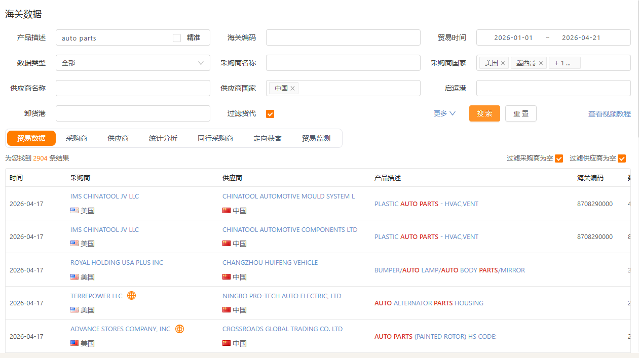 进出口贸易记录查询